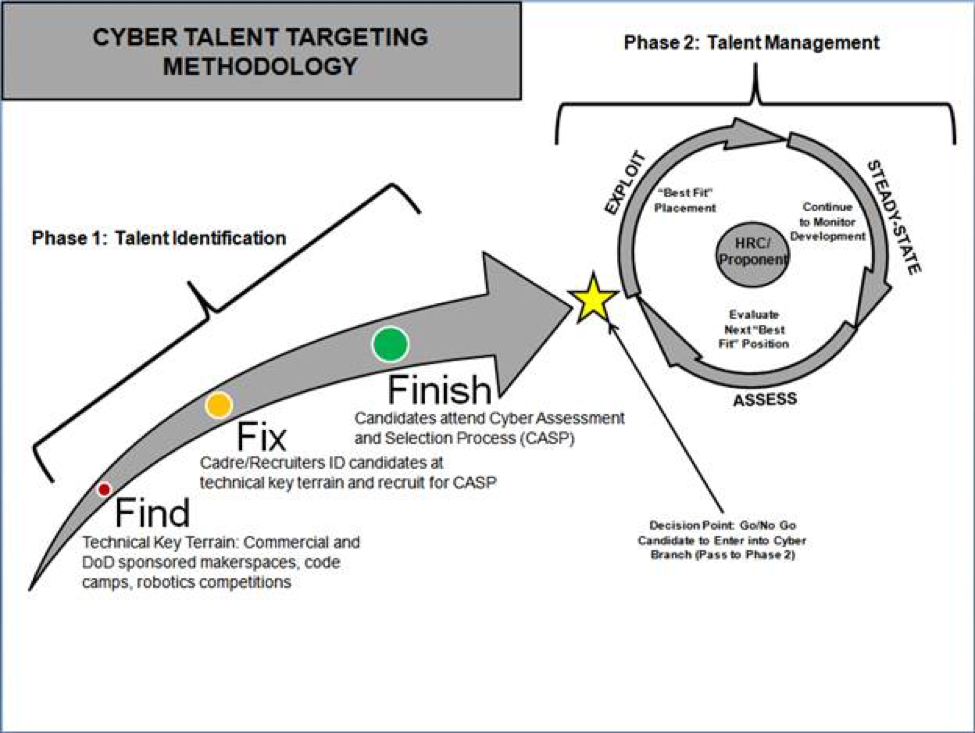 cyber-aptitude-assessment-finding-the-next-generation-of-enlisted-cyber-soldiers-the-cyber